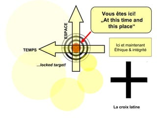 Vous êtes ici!  „At this time and this place“ Ici et maintenant Éthique & intégrité TEMPS La croix latine ESPACE ...locked target! 
