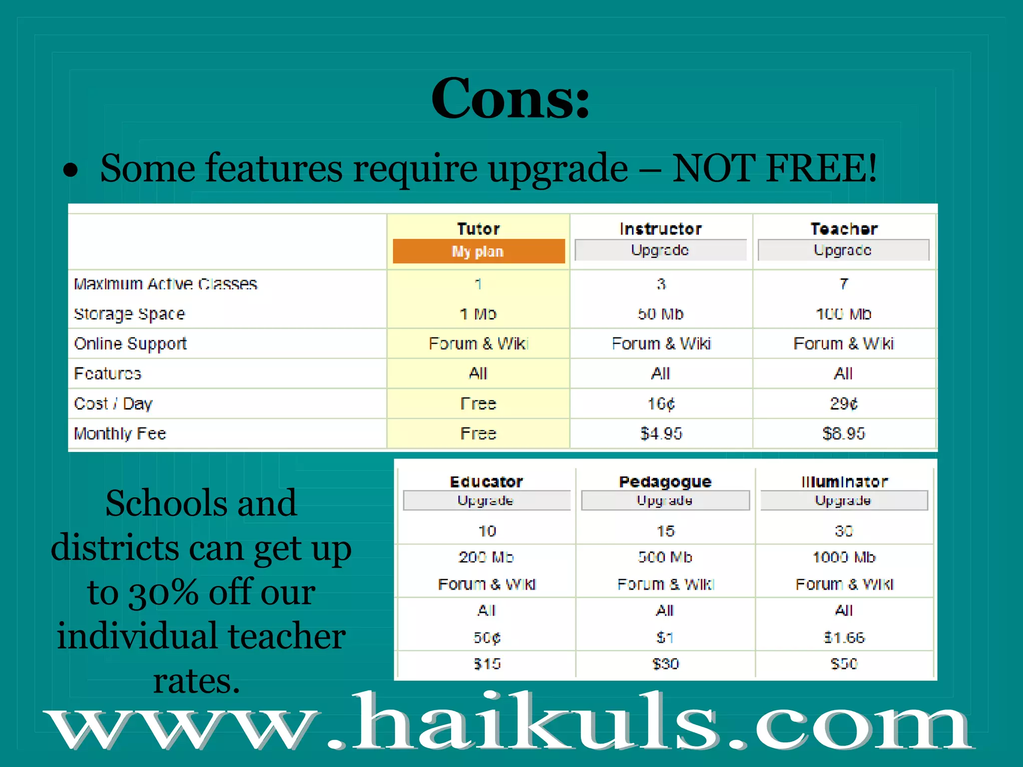 Cons: Some features require upgrade – NOT FREE! Schools and districts can get up to 30% off our individual teacher rates.