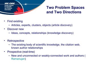 Two Problem Spaces and Two Directions Find existing Articles, experts, clusters, objects (article discovery) Discover new Ideas, concepts, relationships (knowledge discovery) Retrospective The existing body of scientific knowledge, the citation web, known author relationships Prospective (real-time) New and unconnected or weakly-connected work and authors ( Ramanujan ) 