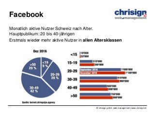 © chrisign gmbh, web management, www.chrisign.ch
Monatlich aktive Nutzer Schweiz nach Alter.
Hauptpublikum: 20 bis 40-jähr...