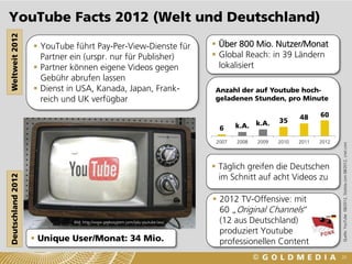 YouTube Facts 2012 (Welt und Deutschland)
Weltweit 2012



                    YouTube führt Pay-Per-View-Dienste für                         Über 800 Mio. Nutzer/Monat
                     Partner ein (urspr. nur für Publisher)                         Global Reach: in 39 Ländern
                    Partner können eigene Videos gegen                              lokalisiert
                     Gebühr abrufen lassen
                    Dienst in USA, Kanada, Japan, Frank-                           Anzahl der auf Youtube hoch-
                     reich und UK verfügbar                                         geladenen Stunden, pro Minute

                                                                                                                48     60
                                                                                                  k.A.   35
                                                                                     6     k.A.

                                                                                    2007   2008   2009   2010   2011   2012




                                                                                                                              Quelle: YouTube 08/2012, Statista.com 08/2012, cnet.com
                                                                                    Täglich greifen die Deutschen
Deutschland 2012




                                                                                     im Schnitt auf acht Videos zu

                                                                                    2012 TV-Offensive: mit
                                                                                     60 „Original Channels“
                             Bild: http://www.geekosystem.com/italy-youtube-law/     (12 aus Deutschland)
                                                                                     produziert Youtube
                    Unique User/Monat: 34 Mio.                                      professionellen Content
                                                                                                                              20
 