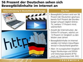 56 Prozent der Deutschen sehen sich
Bewegtbildinhalte im Internet an
    Internetnutzung In Deutschland und Europa                Key Facts

                                                 Bewegtbild-Content wird von 56
                                                  Prozent der Deutschen geschaut,
                                                  bereits fünf Prozent der Bundes-
                                                  bürger schauen täglich Online-
                                                  TV, weitere 17 Prozent mind.
                                                  wöchentlich
                                                 Anzahl der Internetnutzer, die
                                                  Online-TV schauen, wächst um
                                                  13 Prozent im Vergleich zu den
                                                  letzten zwei Jahren
                                                 Bewegtbild-Inhalte im Internet
                                                  werden mit hohem Zukunftspo-
                                                  tenzial in Deutschland gesehen
                                                 Aber: Im europäischen Vergleich
                                                   liegen Nordeuropa und Mittel-
                                                   und Osteuropa (jeweils 81%)
                                                   noch vor Westeuropa (inkl. Dtl.)
                                                Quelle: Innovations-Report.de
Quelle: Sciencenet-mv.de, co-ice.de,

                                                                                      34
 