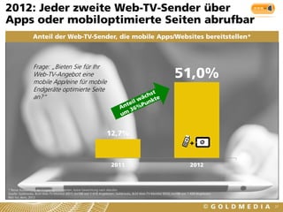 2012: Jeder zweite Web-TV-Sender über
Apps oder mobiloptimierte Seiten abrufbar
                Anteil der Web-TV-Sender, die mobile Apps/Websites bereitstellen*



                Frage: „Bieten Sie für Ihr
                Web-TV-Angebot eine
                mobile App/eine für mobile
                                                                                                            51,0%
                Endgeräte optimierte Seite
                an?“




                                                                12,7%
                                                                                                                      +


                                                                  2011                                                2012



* Reine Auswertung der Fragebogenantworten, keine Gewichtung nach Abrufen
Quelle: Goldmedia, BLM Web-TV-Monitor 2011, n=166 von 1.418 Angeboten; Goldmedia, BLM Web-TV-Monitor 2012, n=198 von 1.424 Angeboten
Bild: Ivo_Berg_2012

                                                                                                                                       37
 