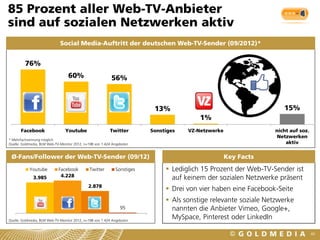 85 Prozent aller Web-TV-Anbieter
sind auf sozialen Netzwerken aktiv
                             Social Media-Auftritt der deutschen Web-TV-Sender (09/2012)*


         76%
                                  60%                      56%



                                                                          13%                                       15%
                                                                                         1%
       Facebook                 Youtube                   Twitter        Sonstiges   VZ-Netzwerke                nicht auf soz.
                                                                                                                  Netzwerken
* Mehrfachnennung möglich
Quelle: Goldmedia, BLM Web-TV-Monitor 2012, n=198 von 1.424 Angeboten                                                aktiv


 Ø-Fans/Follower der Web-TV-Sender (09/12)                                                          Key Facts
           Youtube          Facebook          Twitter        Sonstiges         Lediglich 15 Prozent der Web-TV-Sender ist
              3.985          4.228                                              auf keinem der sozialen Netzwerke präsent
                                              2.878
                                                                               Drei von vier haben eine Facebook-Seite
                                                                               Als sonstige relevante soziale Netzwerke
                                                                95              nannten die Anbieter Vimeo, Google+,
                                 Web-TV-Sender
Quelle: Goldmedia, BLM Web-TV-Monitor 2012, n=198 von 1.424 Angeboten
                                                                                MySpace, Pinterest oder LinkedIn

                                                                                                                                  46
 