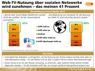 Web-TV-Nutzung über sozialen Netzwerke
wird zunehmen – das meinen 41 Prozent
                                                     Einschätzung Social Media 2012
„Abrufe über Social Media Plattformen werden „Die Bedeutung von Facebook für die Nutzung
2016 den größten Teil der Gesamtabrufe       von Web-TV wird zukünftig deutlich steigen.“
ausmachen.“
                                     41%                                                        8%
                                                                                                      40%
                 11%
                                                                    trifft voll zu
                 30%                                                                            32%
                                                                    trifft eher zu

                                                                    neutral
                 27%                                                                            32%
                                                                    trifft eher nicht zu

                 23%                                                trifft überhaupt nicht zu   20%
                 10%                                                                            7%
                    1                                                                            1
Quelle: Goldmedia, BLM Web-TV-Monitor 2012, n=198 von 1.424 Angeboten


                                                                         Key Facts
 Uneinigkeit bei Anbietern und Experten, ob die Nutzung von Online-Videos künftig stark über so-
  ziale Netzwerke erfolgt – für die Marke sind sie aber in jedem Fall ein starker Reichweitenbringer
 Schon heute ist es für den Nutzer schwierig, zu erkennen, über welches Portal welche Inhalte
  abgerufen werden – für die Anbieter heißt das: sie müssen plattformübergreifend präsent sein
                                                                                                            47
 