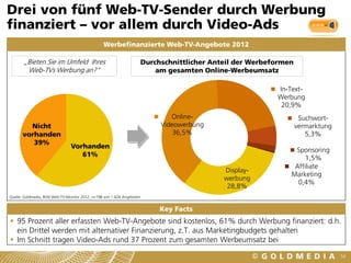 Drei von fünf Web-TV-Sender durch Werbung
finanziert – vor allem durch Video-Ads
                                                 Werbefinanzierte Web-TV-Angebote 2012

       „Bieten Sie im Umfeld Ihres                                  Durchschnittlicher Anteil der Werbeformen
        Web-TVs Werbung an?“                                            am gesamten Online-Werbeumsatz

                                                                                                        In-Text-
                                                                                                        Werbung
                                                                                                         20,9%
                                                                            Online-                              Suchwort-
        Nicht                                                            Videowerbung                           vermarktung
      vorhanden                                                              36,5%                                 5,3%
         39%
                                Vorhanden
                                                                                                             Sponsoring
                                   61%
                                                                                                                 1,5%
                                                                                                             Affiliate
                                                                                          Display-
                                                                                                            Marketing
                                                                                          werbung
                                                                                                              0,4%
                                                                                           28,8%
Quelle: Goldmedia, BLM Web-TV-Monitor 2012, n=198 von 1.424 Angeboten


                                                                         Key Facts
 95 Prozent aller erfassten Web-TV-Angebote sind kostenlos, 61% durch Werbung finanziert: d.h.
  ein Drittel werden mit alternativer Finanzierung, z.T. aus Marketingbudgets gehalten
 Im Schnitt tragen Video-Ads rund 37 Prozent zum gesamten Werbeumsatz bei

                                                                                                                              54
 