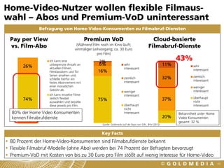 Home-Video-Nutzer wollen flexible Filmaus-
wahl – Abos und Premium-VoD uninteressant
               Befragung von Home-Video-Konsumenten zu Filmabruf-Diensten

  Pay per View                               Premium VoD                                        Cloud-basierte
  vs. Film-Abo                        (Während Film noch im Kino läuft;
                                     einmaliger Leihvorgang; ca. 30 Euro
                                                                                              Filmabruf-Dienste
                                                   pro Film)
                   Ich kann eine                   2%
                                                                                                                  43%
       26%         unbegrenzte Anzahl an           6%                   sehr                                11%            sehr
                   aktuellen Filmen,                                    interessant
                                                  16%                                                                      interessant
                   Filmklassikern und TV-
                   Serien ansehen und                                                                                      ziemlich
                   schließe hierfür ein                                 ziemlich                            32%
                                                                        interessant                                        interessant
                   festes Abonnement mit
                   einer monatlichen                                                                                       weniger
                   Gebühr ab.                                                                                              interessant
                                                                        weniger
                   Ich kann einzelne Filme                              interessant
       74%         zeitlich flexibel                                                                        37%            überhaupt
                   auswählen und bezahle
                                                  75%                                                                      nicht
                   diese jeweils pro Film.                              überhaupt                                          interessant
                                                                        nicht
  80% der Home Video Konsumenten                                        interessant                               Bekanntheit unter Home
  kennen Filmabrufdienste                                                                                   20%   Video Konsumenten
                                                                                                                  gesamt: 32 %
                                                     Quelle: Goldmedia auf der Basis von GfK , BVV (2012)


                                                     Key Facts
 80 Prozent der Home-Video-Konsumenten sind Filmabrufdienste bekannt
 Flexible Filmabruf-Modelle (ohne Abo) werden bei 74 Prozent der Befragten bevorzugt
 Premium-VoD mit Kosten von bis zu 30 Euro pro Film stößt auf wenig Interesse für Home-Video
                                                                                                                                           63
 