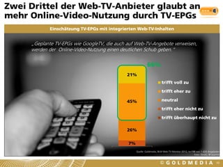 Zwei Drittel der Web-TV-Anbieter glaubt an
mehr Online-Video-Nutzung durch TV-EPGs
            Einschätzung TV-EPGs mit integrierten Web-TV-Inhalten


     „Geplante TV-EPGs wie GoogleTV, die auch auf Web-TV-Angebote verweisen,
     werden der Online-Video-Nutzung einen deutlichen Schub geben.“

                                                            66%
                                              21%
                                                                        trifft voll zu

                                                                        trifft eher zu

                                              45%                       neutral

                                                                        trifft eher nicht zu

                                                                        trifft überhaupt nicht zu

                                              26%


                                              7%
                                               1   Quelle: Goldmedia, BLM Web-TV-Monitor 2012, n=198 von 1.424 Angeboten
                                                                                                   Foto: iStock_ © acprints


                                                                                                                        66
 
