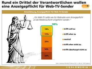 Rund ein Drittel der Verantwortlichen wollen
eine Anzeigepflicht für Web-TV-Sender
           Einschätzung Anzeigepflicht für Web-TV-Sender


                    „Für Web-TV sollte wie für Webradio eine Anzeigepflicht
                    an die Medienaufsicht eingeführt werden.“

                                        30%
                                19%                          trifft voll zu

                                11%                          trifft eher zu

                                                             neutral
                                33%
                                                             trifft eher nicht zu

                                14%                          trifft überhaupt nicht zu


                                23%


                                  1
                                             Quelle: Goldmedia, BLM Web-TV-Monitor 2012, n=198 von 1.424 Angeboten


                                                                                                                67
 