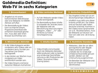 Goldmedia-Definition:
Web-TV in sechs Kategorien
      1. Browserbasiert              2. Video zentrales Merkmal             3. deutsches Zielpublikum
                                                                           Das Angebot richtet sich an ein
 Angebot ist mit einem
                                     Auf der Webseite werden Video-        deutschsprachiges Zielpublikum.
  herkömmlichen Web-Browser
                                      Inhalte bereitgestellt.              Inhaltlich muss dafür eins dieser
  über eine Webseite mit WWW-
  Adresse aufrufbar.                 Die Bereitstellung dieser Inhalte     Kriterien erfüllt sein: Die Videos
                                      ist entweder der zentrale Zweck       sind auf Deutsch oder haben
 Die Bereitstellung der Videos
                                      der Webseite oder die                 deutsche Untertitel. Kommen in
  kann via Internet-Stream,
                                      Menüführung weist eine eigene         den Videos keine Sprachanteile
  Progressive Download oder
                                      Kategorie „Video“, „TV“ oder          vor (z.B.: Musikfernsehen), muss
  einfachem Download gesche-
                                      Ähnliches auf (keine                  die Webseite auf Deutsch ver-
  hen, muss aber über einen
                                      Verschlagwortung).                    fasst sein oder eine .de-Endung
  Browser durchführbar sein.
                                                                            haben.

  4. Minimum an Aktivität                  5. Inhalte-Quellen                6. Rechtliche Standards
 In der Video-Kategorie werden                                            Webseiten, über die vor allem
  mindestens zehn Videos oder ein                                           pornografische oder illegale
  mindestens sechs Stunden pro       Video-Inhalte sind entweder           Videos verbreitet werden,
  Tag aktiver Live-Stream             durch die Webseiten-Betreiber         und/oder die für eindeutige
  bereitgestellt.                     selbst produziert oder es besteht     Urheberrechtsverstöße genutzt
                                      eine eindeutige Geschäftsbe-          werden, bleiben von der
 In den letzten vier Wochen muss
                                      ziehung zu den Produzenten der        Untersuchung ausgenommen.
  mindestens ein Video
                                      Videos. (Ausnahme Video-
  veröffentlicht worden sein.                                              Die Betreiber der Webseite sind
                                      Sharing-Seiten)
 Die Video-Streams sind keine                                              durch ein Impressum
  statischen Webcam-Aufnahmen.                                              identifizierbar.
                                                                              Quelle: Goldmedia, BLM Web-TV-Monitor 2010-2012

                                                                                                                                8
 