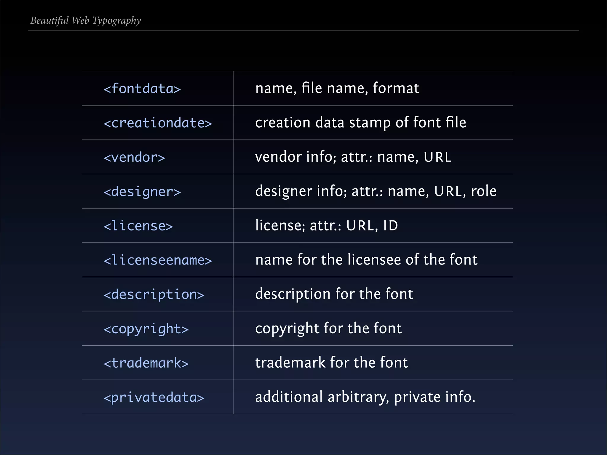 Beautiful Web Typography




               <fontdata>       name, ﬁle name, format

               <creationdate>   creation data stamp of font ﬁle

               <vendor>         vendor info; attr.: name, URL

               <designer>       designer info; attr.: name, URL , role

               <license>        license; attr.: URL , ID

               <licenseename>   name for the licensee of the font

               <description>    description for the font

               <copyright>      copyright for the font

               <trademark>      trademark for the font

               <privatedata>    additional arbitrary, private info.
 