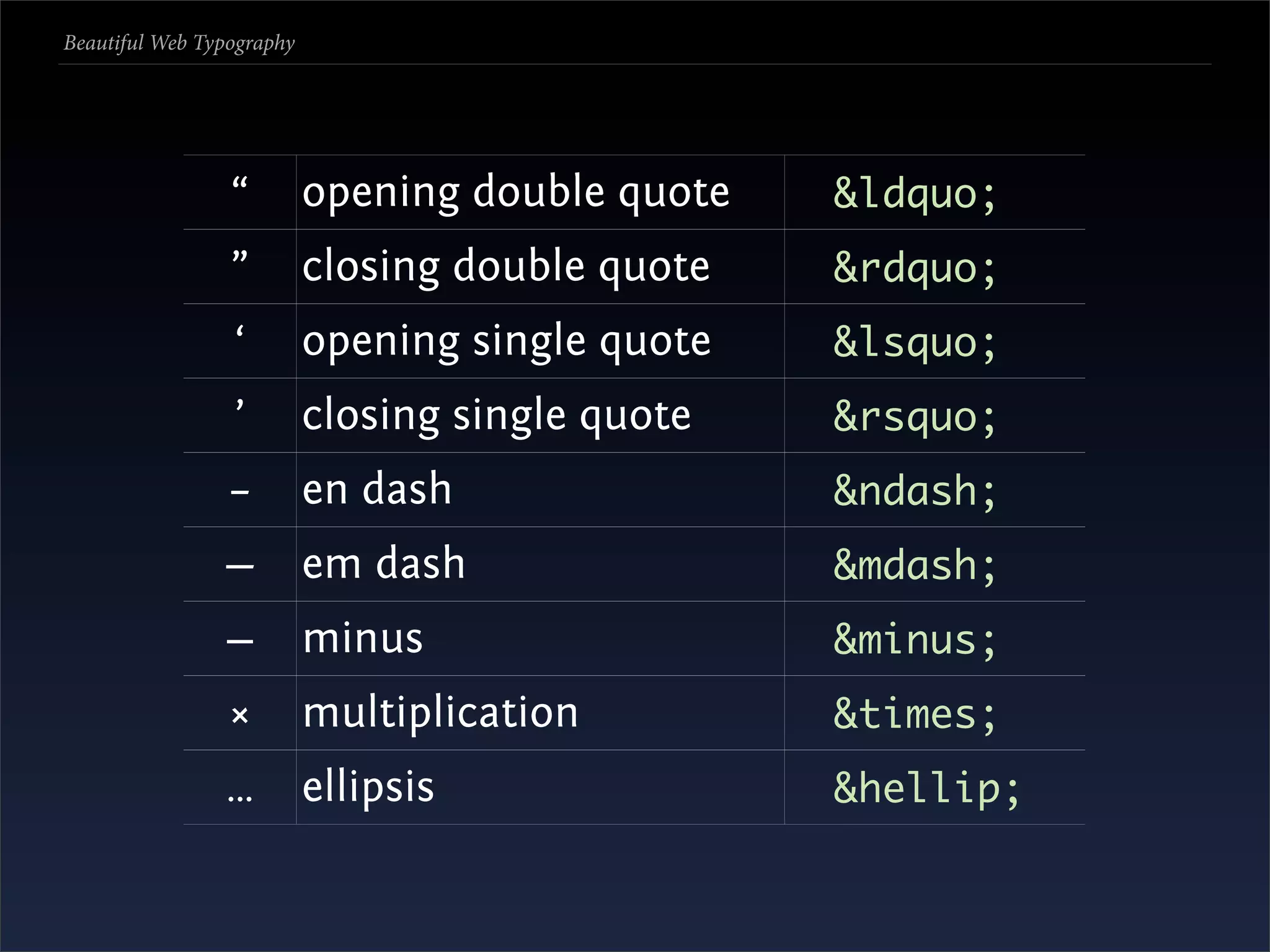 Beautiful Web Typography




                 “         opening double quote   &ldquo;
                 ”         closing double quote   &rdquo;
                 ‘         opening single quote   &lsquo;
                 ’         closing single quote   &rsquo;
                 –         en dash                &ndash;
                —          em dash                &mdash;
                − minus                           &minus;
                 ×         multiplication         &times;
                …          ellipsis               &hellip;
 
