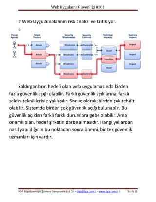 Web Uygulama Güvenliği #101

# Web Uygulamalarının risk analizi ve kritik yol.
©

Saldırganların hedefi olan web uygulamasında birden
fazla güvenlik açığı olabilir. Farklı güvenlik açıklarına, farklı
saldırı teknikleriyle yaklaşılır. Sonuç olarak; birden çok tehdit
olabilir. Sistemde birden çok güvenlik açığı bulunablir. Bu
güvenlik açıkları farklı farklı durumlara gebe olabilir. Ama
önemli olan, hedef şirketin darbe almasıdır. Hangi yollardan
nasıl yapıldığının bu noktadan sonra önemi, bir tek güvenlik
uzmanları için vardır.

BGA Bilgi Güvenliği Eğitim ve Danışmanlık Ltd. Şti – bilgi@bga.com.tr – www.bga.com.tr |

Sayfa 11

 