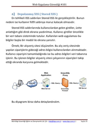 Web Uygulama Güvenliği #101

a) Depolanmış XSS ( Stored XSS )
En tehlikeli XSS saldırıları Stored XSS ile gerçekleştirilir. Bunun
nedeni ise kurbanın %99 saldırıya maruz kalacak olmasıdır.
Stored XSS saldırılarında kullanıcılardan gelen girdiler, üstte
anlattığım gibi direk ekrana yazdırılmaz. Kullanıcı girdiler öncelikle
bir veri tabanı sisteminde tutulur. Kullanılan web uygulaması bu
bilgiler başka bir modül ile ekrana yansıtır.
Örnek; Bir alışveriş sitesi düşünelim. Bu alış veriş sitesinde
yapılan siparişlerin gideceği adres bilgisi kullanıcılardan alınmaktadır.
Kullanıcı siparişini tamamladığında ise bu adres bilgileri veri tabanına
işlenir. Bu işlenen bilgiler alışveriş sitesi çalışanının siparişleri takip
ettiği ekranda karşısına gelmektedir.

Bu diyagramı biraz daha detaylandıralım.

BGA Bilgi Güvenliği Eğitim ve Danışmanlık Ltd. Şti – bilgi@bga.com.tr – www.bga.com.tr |

Sayfa 35

 