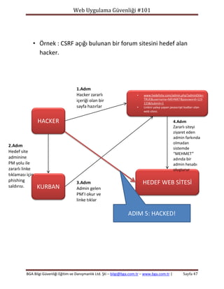 Web Uygulama Güvenliği #101

• Örnek : CSRF açığı bulunan bir forum sitesini hedef alan
hacker.

1.Adım
Hacker zararlı
içeriği olan bir
sayfa hazırlar

•

•

www.hedefsite.com/admin.php?adminEkle=
TRUE&username=MEHMET&password=123
123&Submit=1
Linkini yalep yapan javascript kodları olan
web sitesi.

HACKER

2.Adım
Hedef site
adminine
PM yolu ile
zararlı linke
tıklaması için
phishing
saldırısı.

KURBAN

4.Adım
Zararlı siteyi
ziyaret eden
admin farkında
olmadan
sistemde
“MEHMET”
adında bir
admin hesabı
oluşturur

3.Adım
Admin gelen
PM’I okur ve
linke tıklar

HEDEF WEB SİTESİ

ADIM 5: HACKED!

BGA Bilgi Güvenliği Eğitim ve Danışmanlık Ltd. Şti – bilgi@bga.com.tr – www.bga.com.tr |

Sayfa 47

 