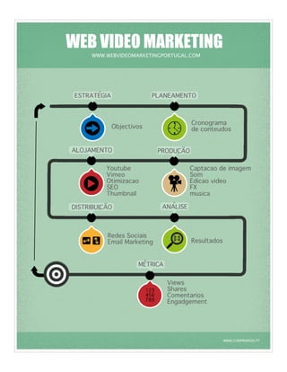 Web video-marketing-Portugal