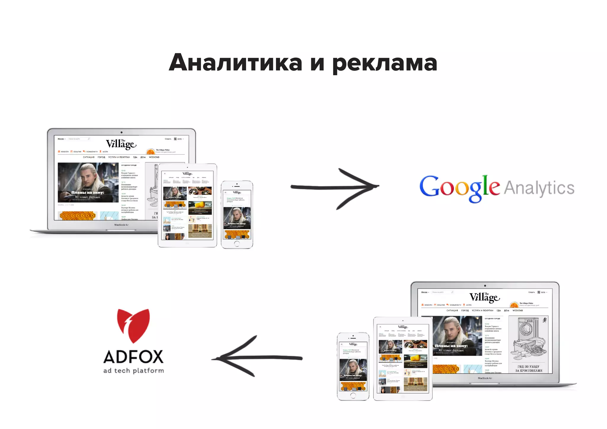 Аналитика и реклама

 