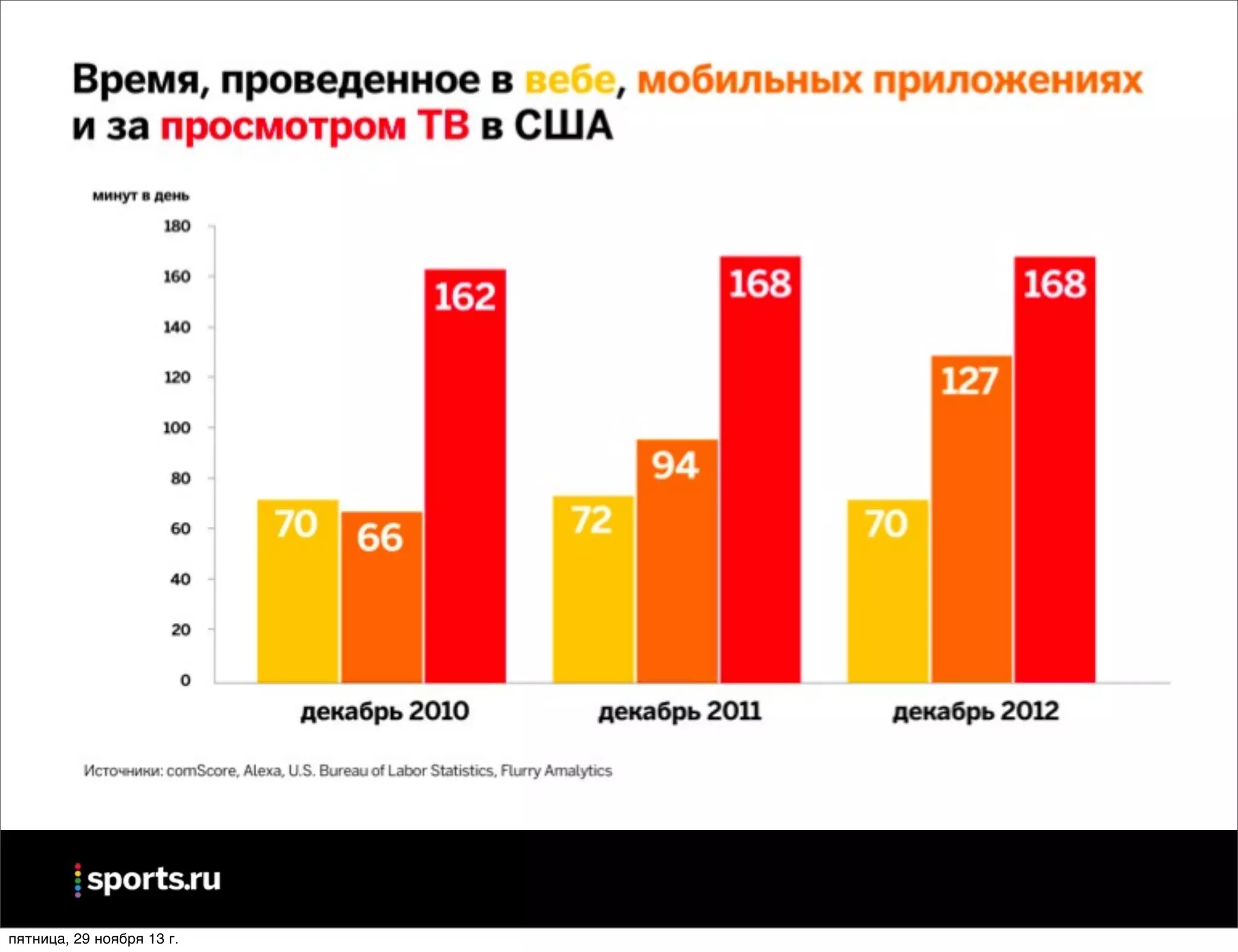 пятница, 29 ноября 13 г.

 