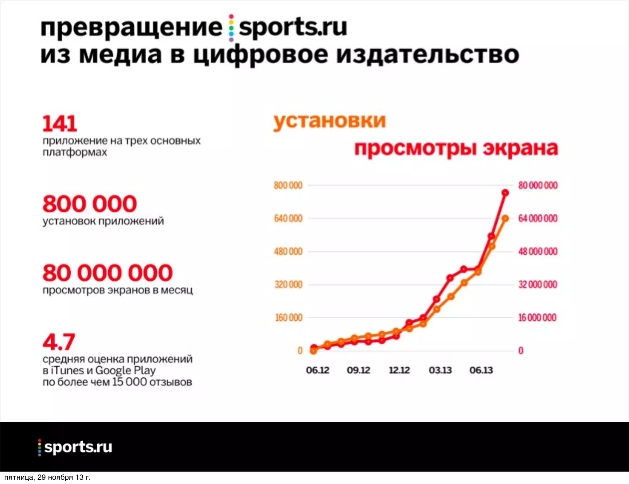 пятница, 29 ноября 13 г.

 