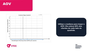 AOV
Utilizar a mediana para traçar o
AOV. Ela coloca 50% dos
clientes de cada lado do
quadrate.
 
