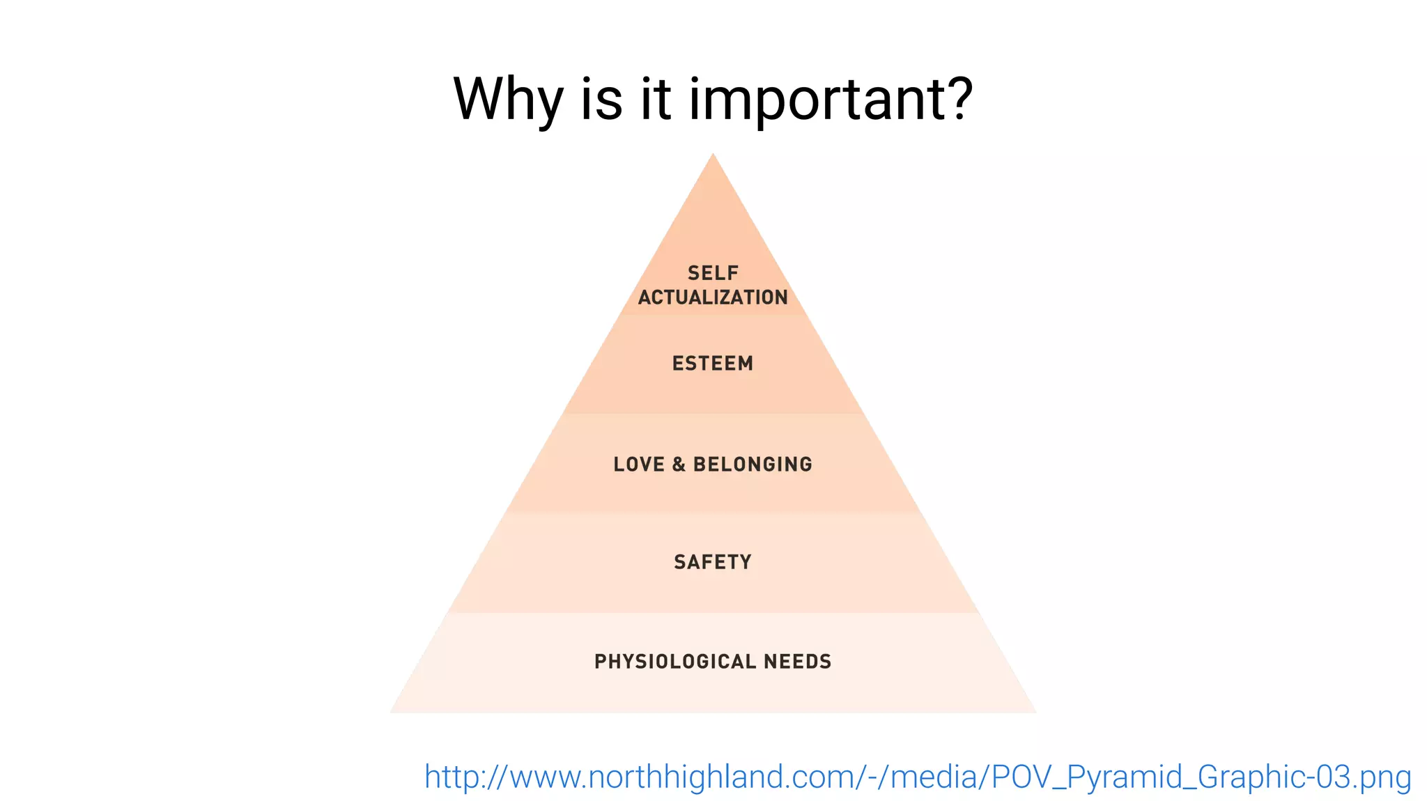 Why is it important?
http://www.northhighland.com/-/media/POV_Pyramid_Graphic-03.png
 