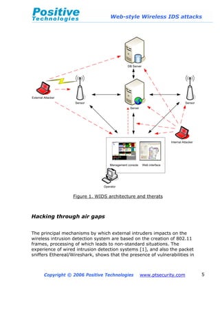 Web-style Wireless IDS attacks
Copyright © 2006 Positive Technologies www.ptsecurity.com 5
DB Server
Server
Sensor Sensor
External Attacker
Web interfaceManagement console
Internal Attacker
Operator
Figure 1. WIDS architecture and therats
Hacking through air gaps
The principal mechanisms by which external intruders impacts on the
wireless intrusion detection system are based on the creation of 802.11
frames, processing of which leads to non-standard situations. The
experience of wired intrusion detection systems [1], and also the packet
sniffers Ethereal/Wireshark, shows that the presence of vulnerabilities in
 