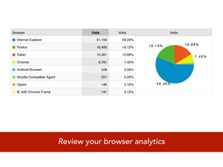Review your browser analytics
 