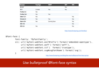 http://www.fontspring.com/fontface




              http://www.fontspring.com/blog/the-new-bulletproof-font-face-syntax




Use bulletproof @font-face syntax
 