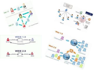 web 1.0 y 2.0