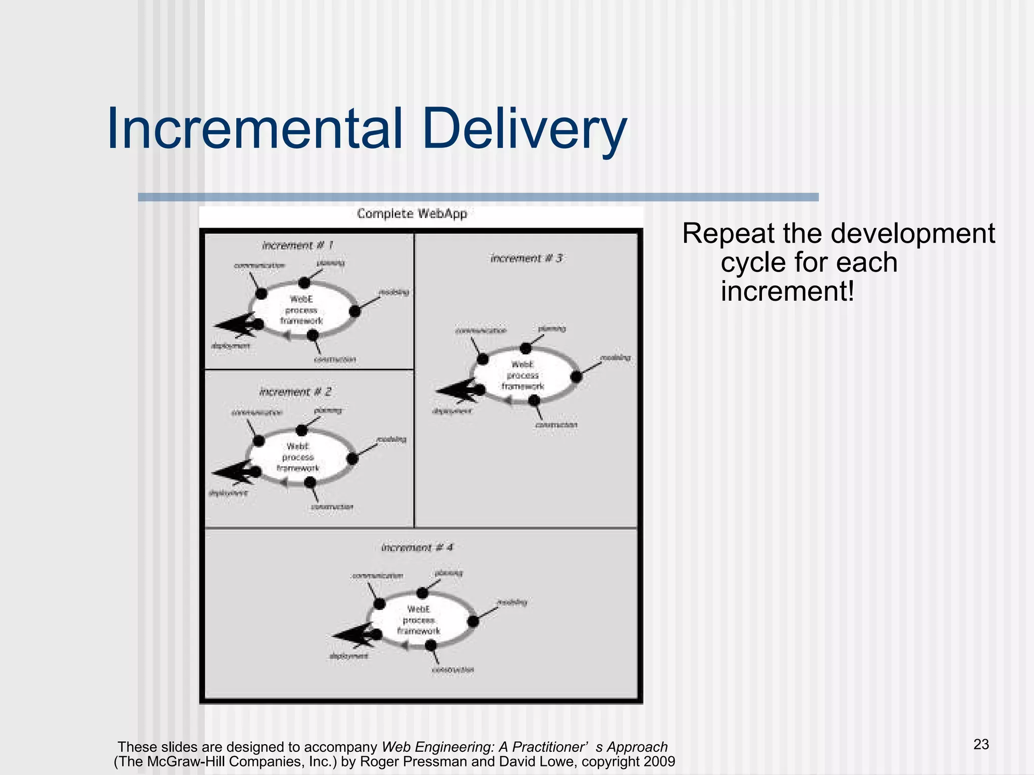 Incremental Delivery Repeat the development cycle for each increment! 