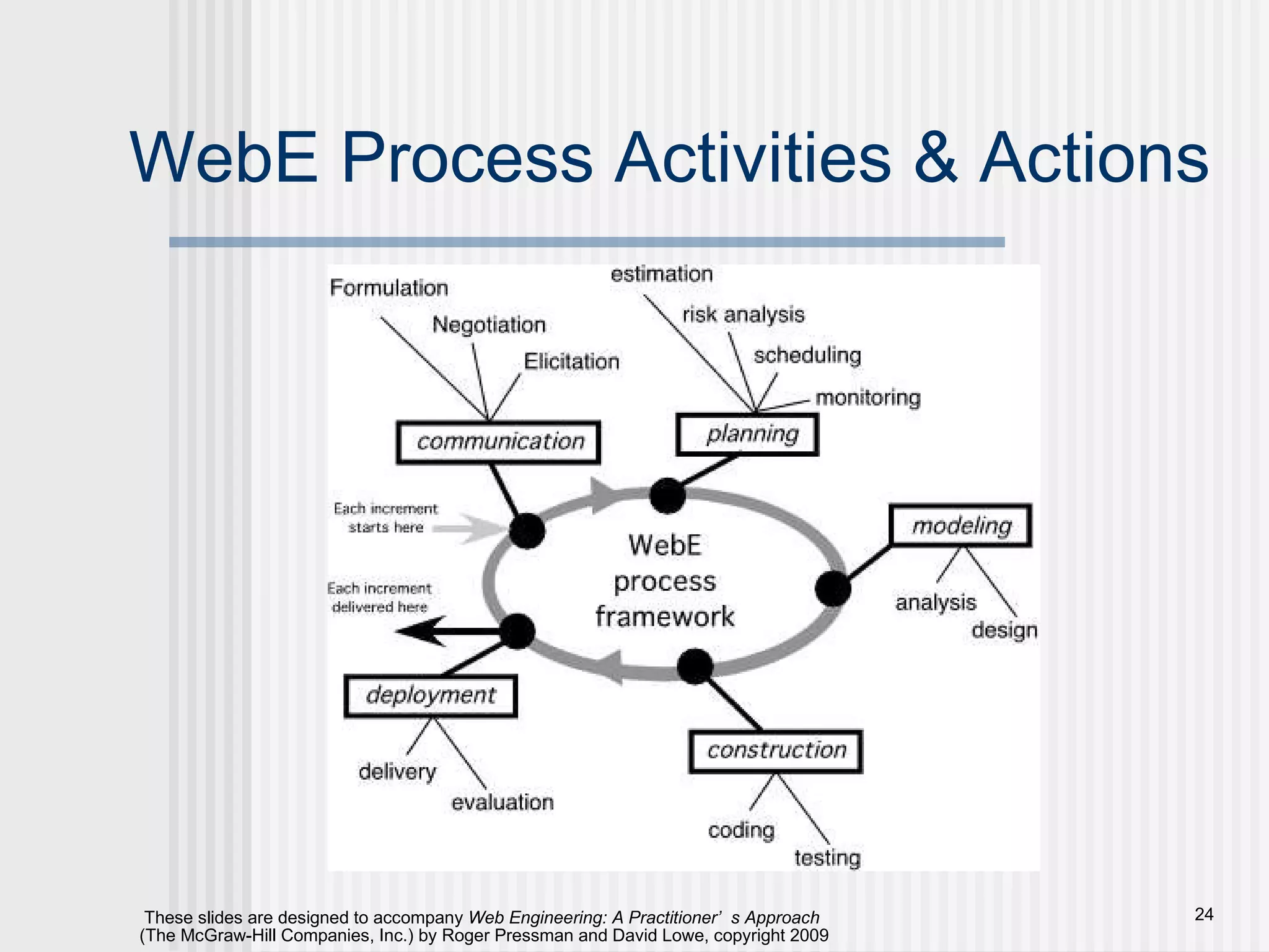 WebE Process Activities & Actions 
