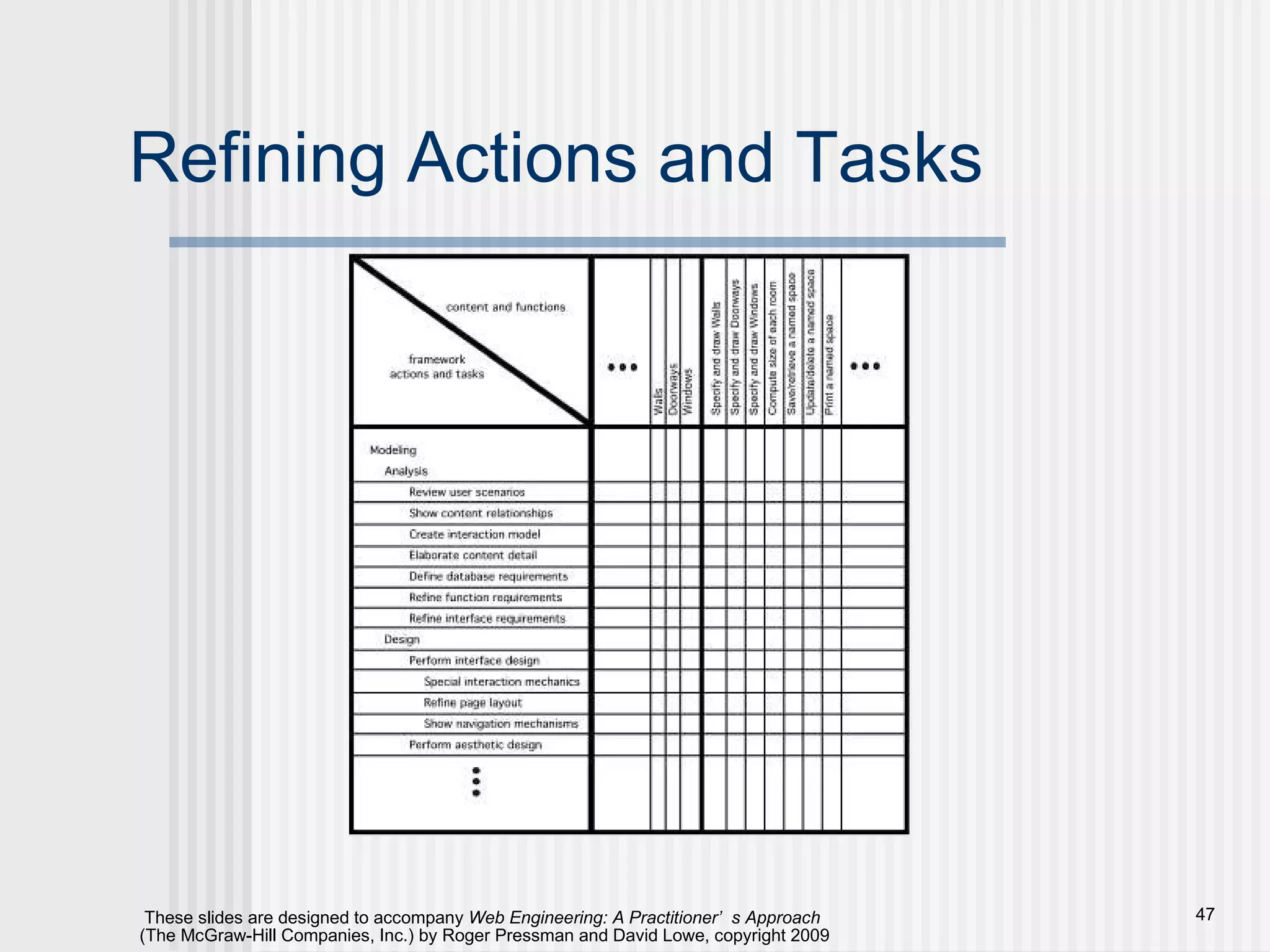 Refining Actions and Tasks 