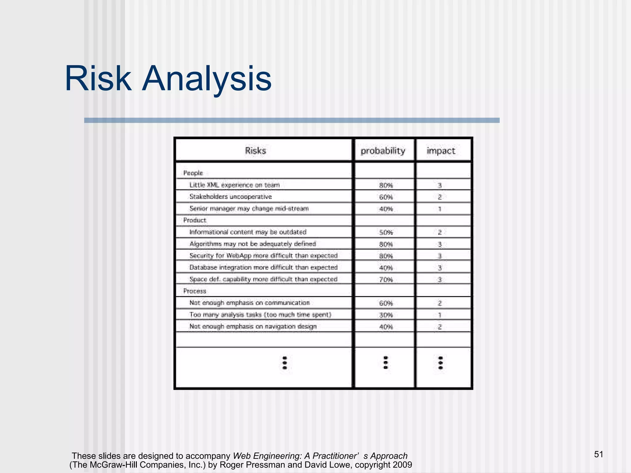 Risk Analysis 