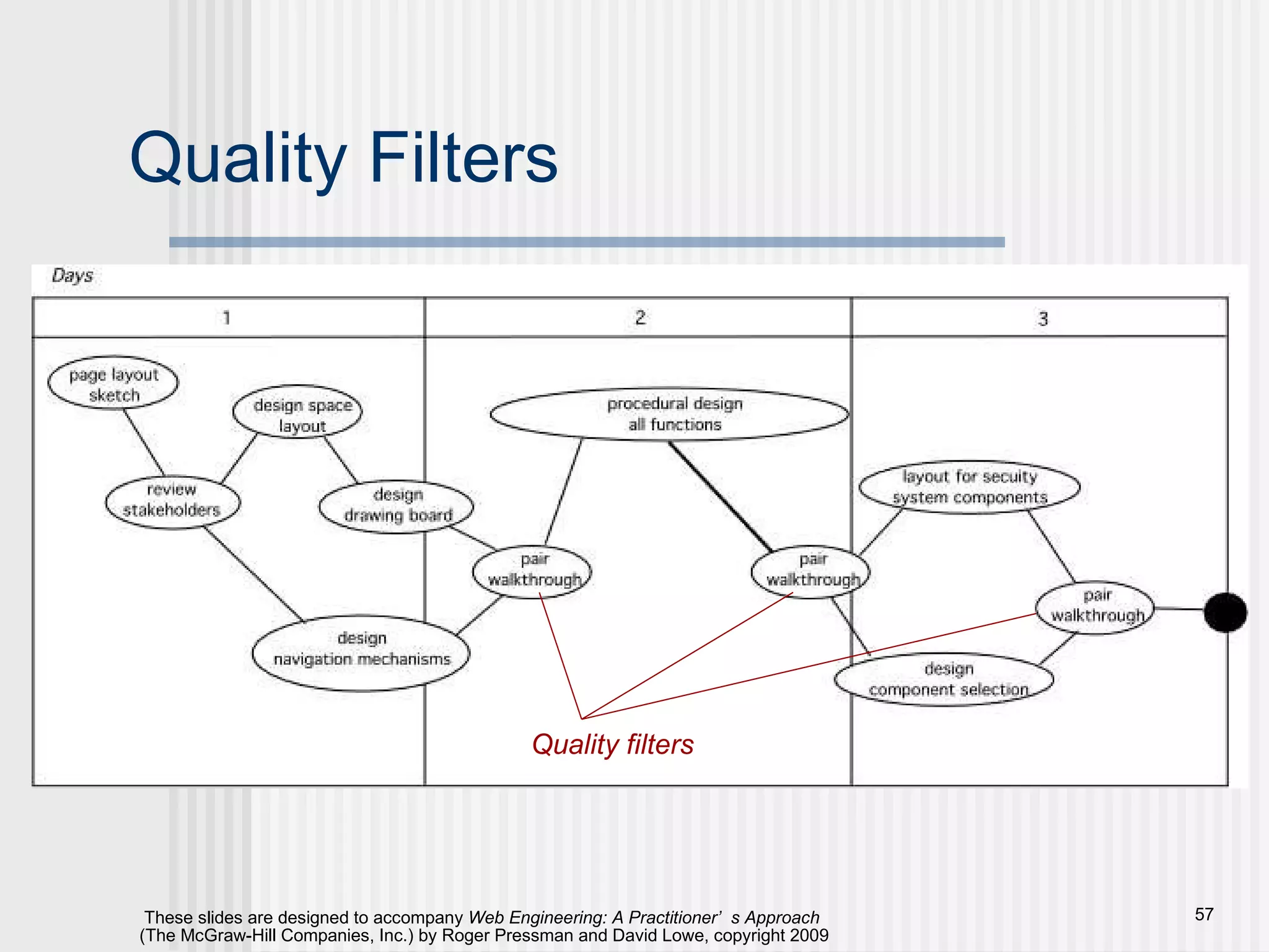 Quality Filters Quality filters 