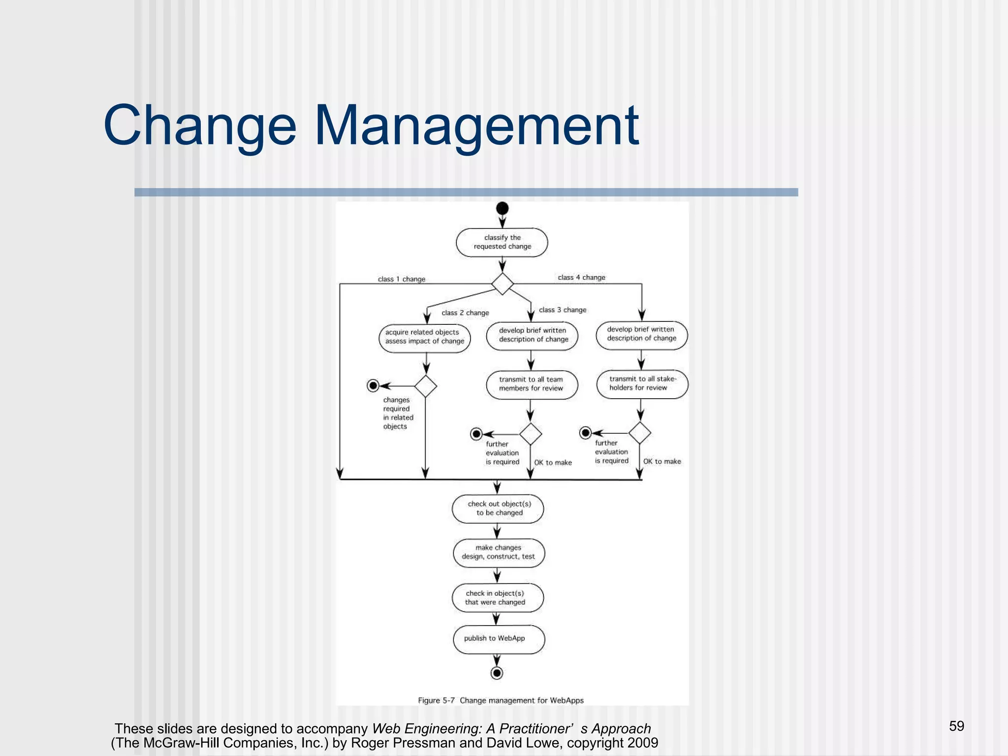 Change Management 