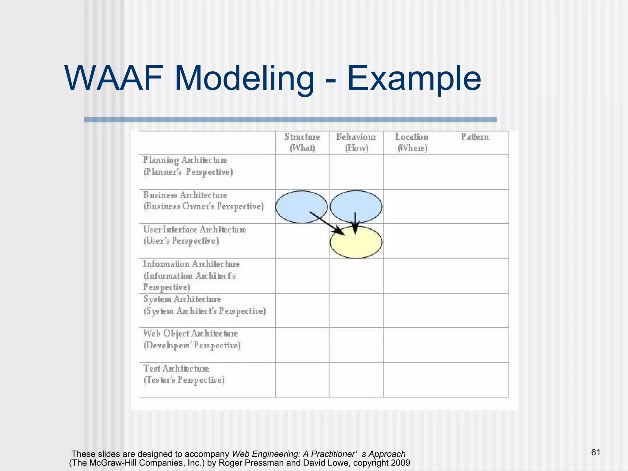 WAAF Modeling - Example 