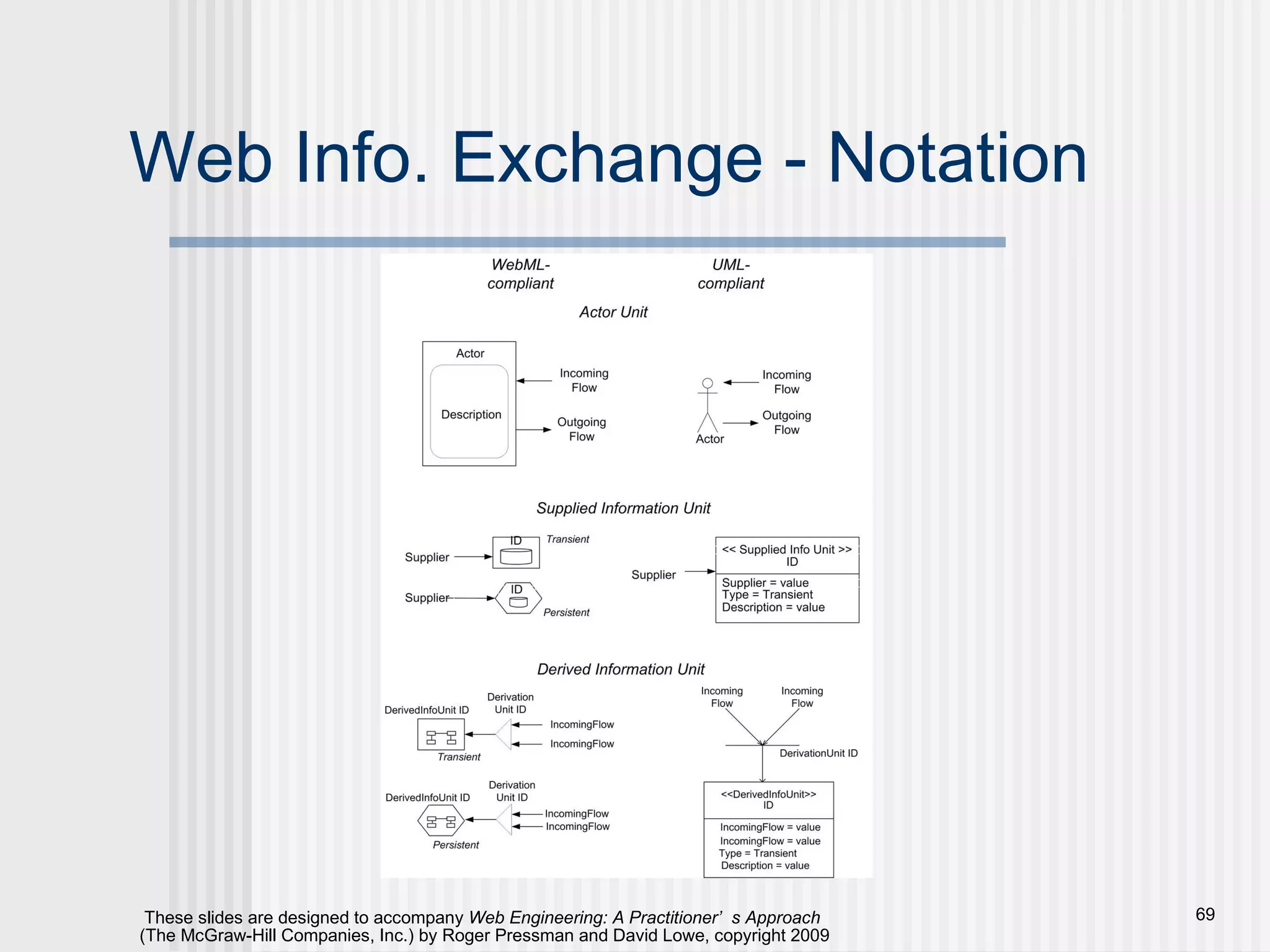 Web Info. Exchange - Notation 