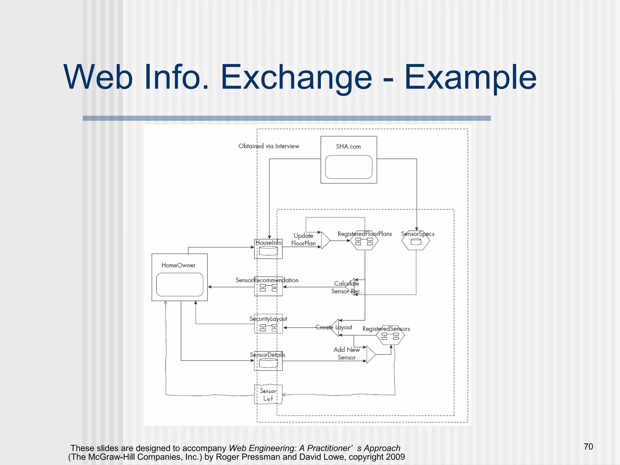 Web Info. Exchange - Example 