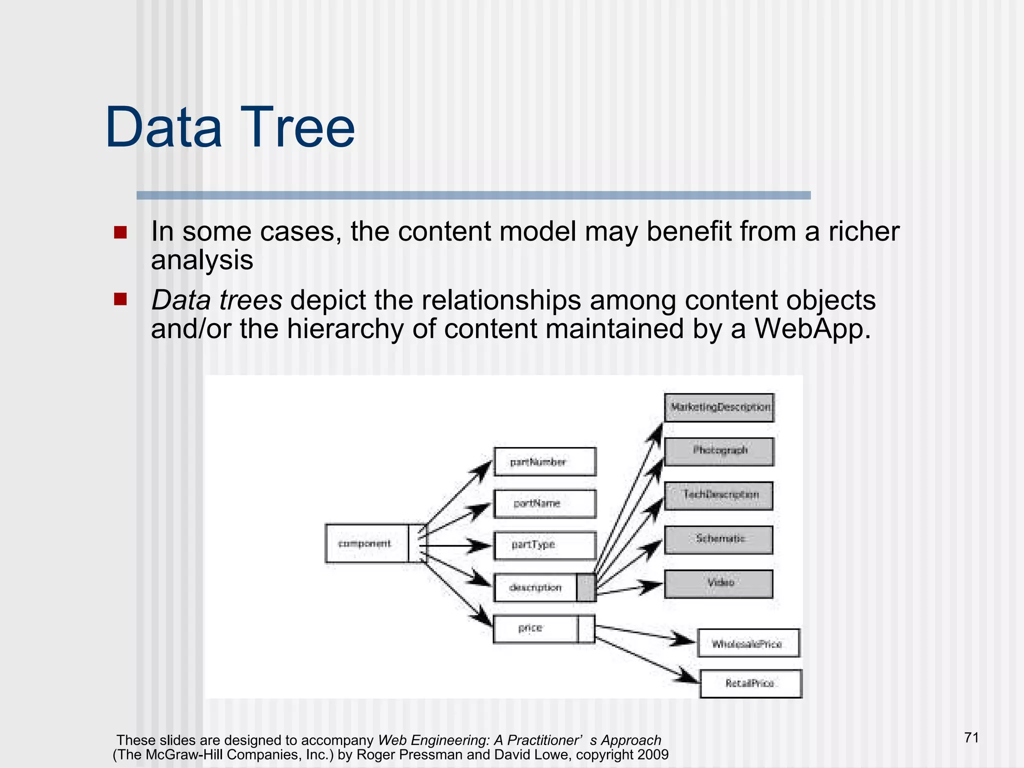 Data Tree In some cases, the content model may benefit from a richer analysis Data trees  depict the relationships among content objects and/or the hierarchy of content maintained by a WebApp. 