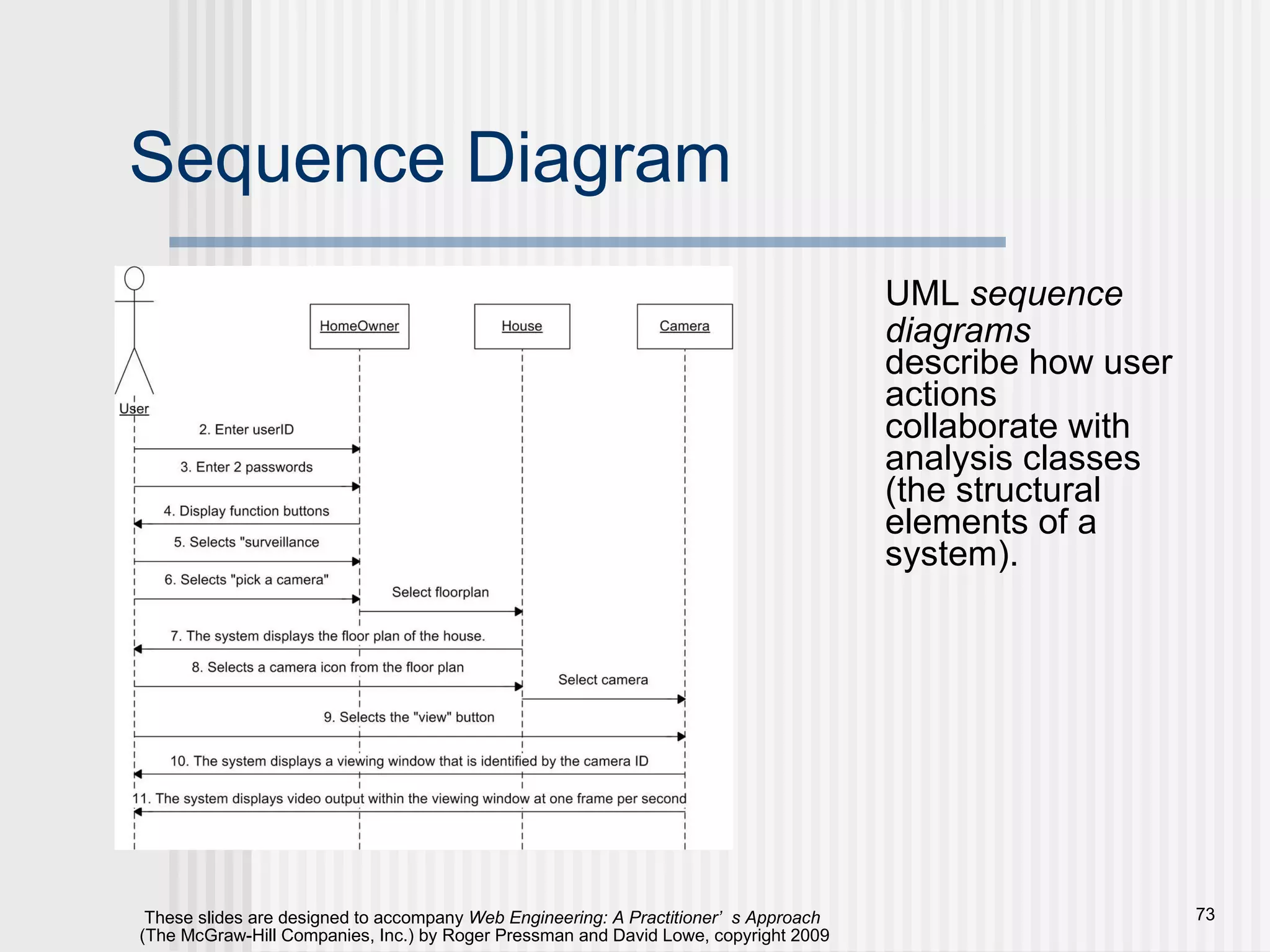 Sequence Diagram UML  sequence diagrams  describe how user actions collaborate with analysis classes (the structural elements of a system). 