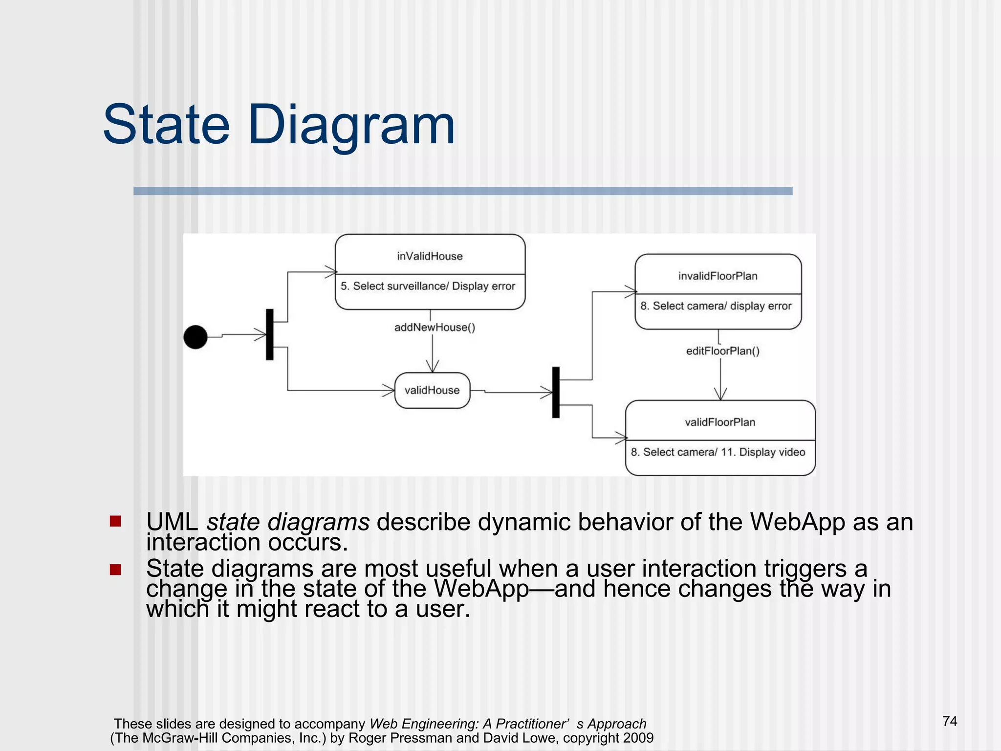 State Diagram UML  state diagrams  describe dynamic behavior of the WebApp as an interaction occurs. State diagrams are most useful when a user interaction triggers a change in the state of the WebApp—and hence changes the way in which it might react to a user. 
