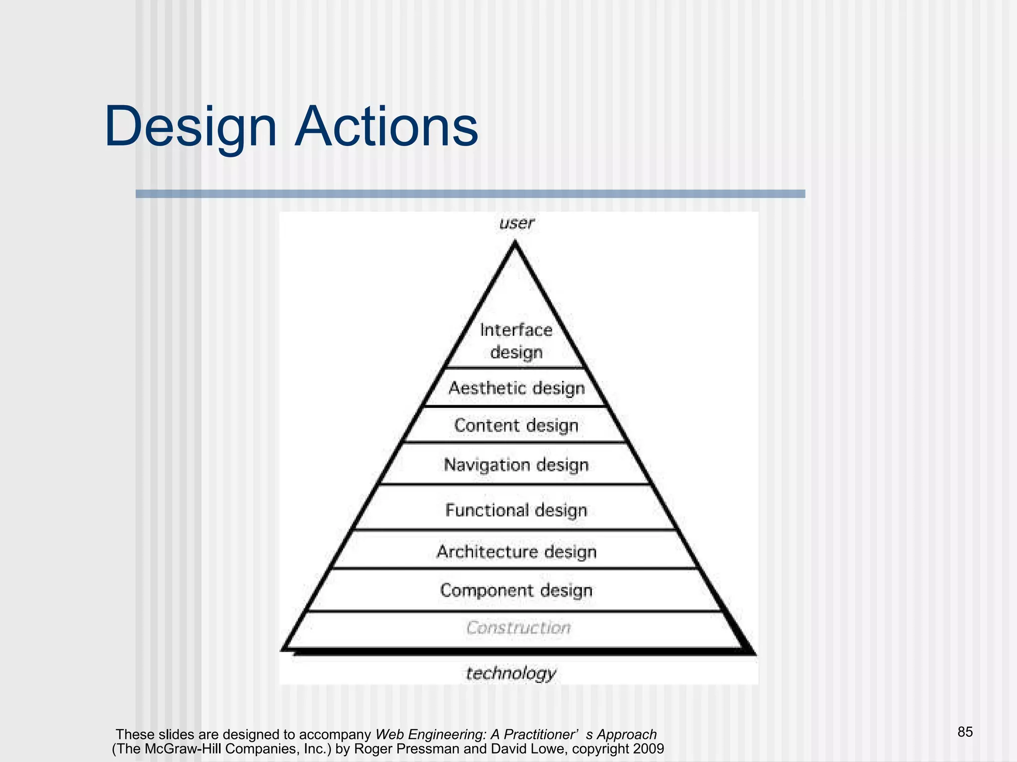 Design Actions 