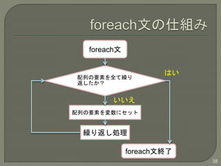 38
ФҪؤȫR

foreach
ФҪؤ˥å
foreachĽK

R귵I
Ϥ
 
