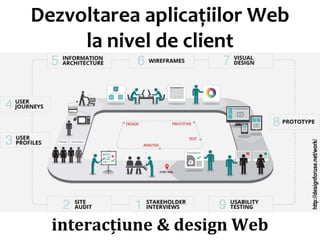 Dr.SabinBuragawww.purl.org/net/busaco
Dezvoltarea aplicațiilor Web
la nivel de client
interacțiune & design Web
http://designforuse.net/work/
 