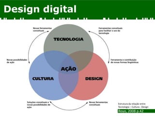 Design digital
Royo, 2008 p.42
Estrutura da relação entre
Tecnologia – Cultura - Design
 