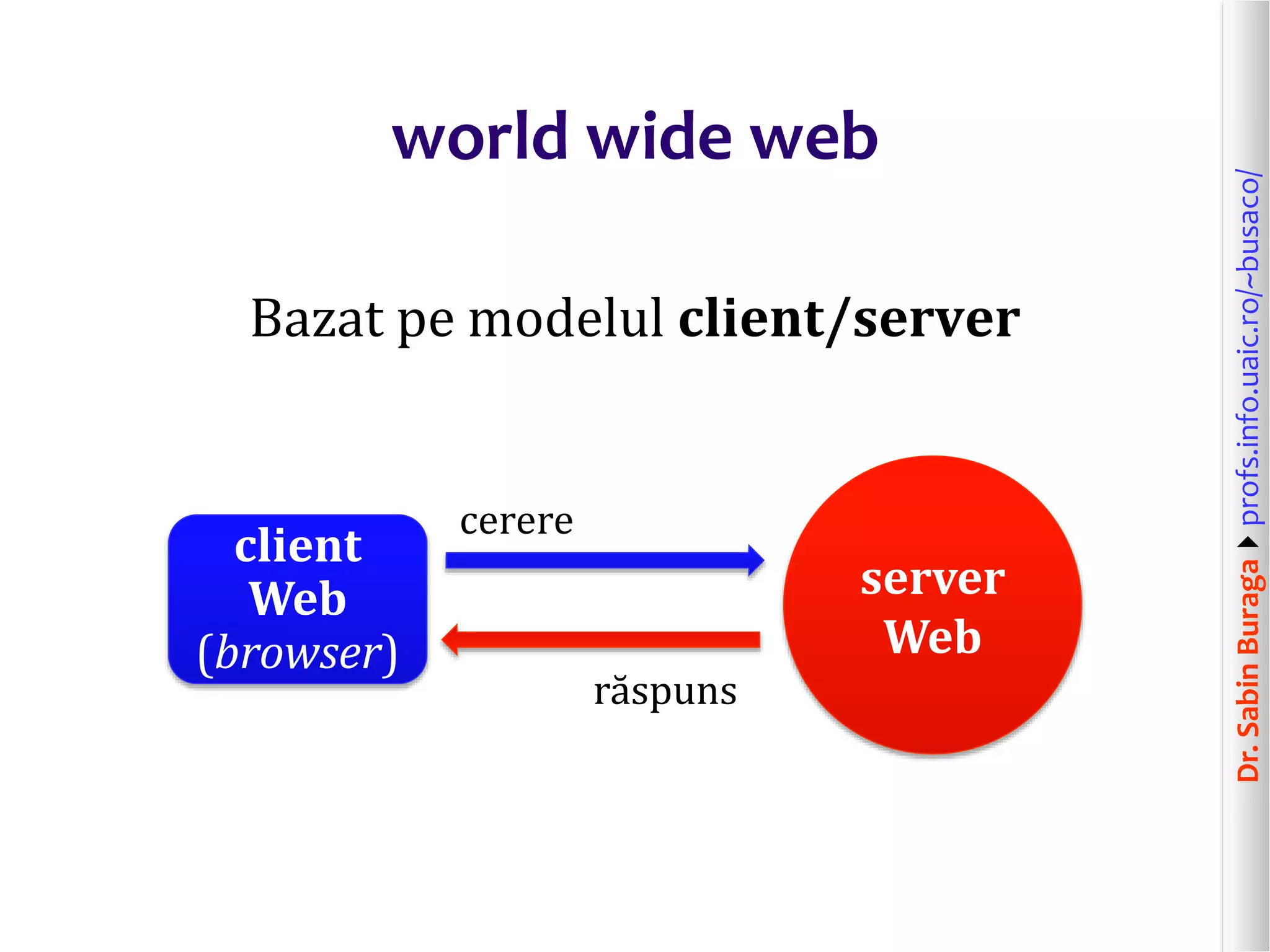 Dr.SabinBuragaprofs.info.uaic.ro/~busaco/
world wide web
Bazat pe modelul client/server
server
Web
client
Web
(browser)
cerere
răspuns
 