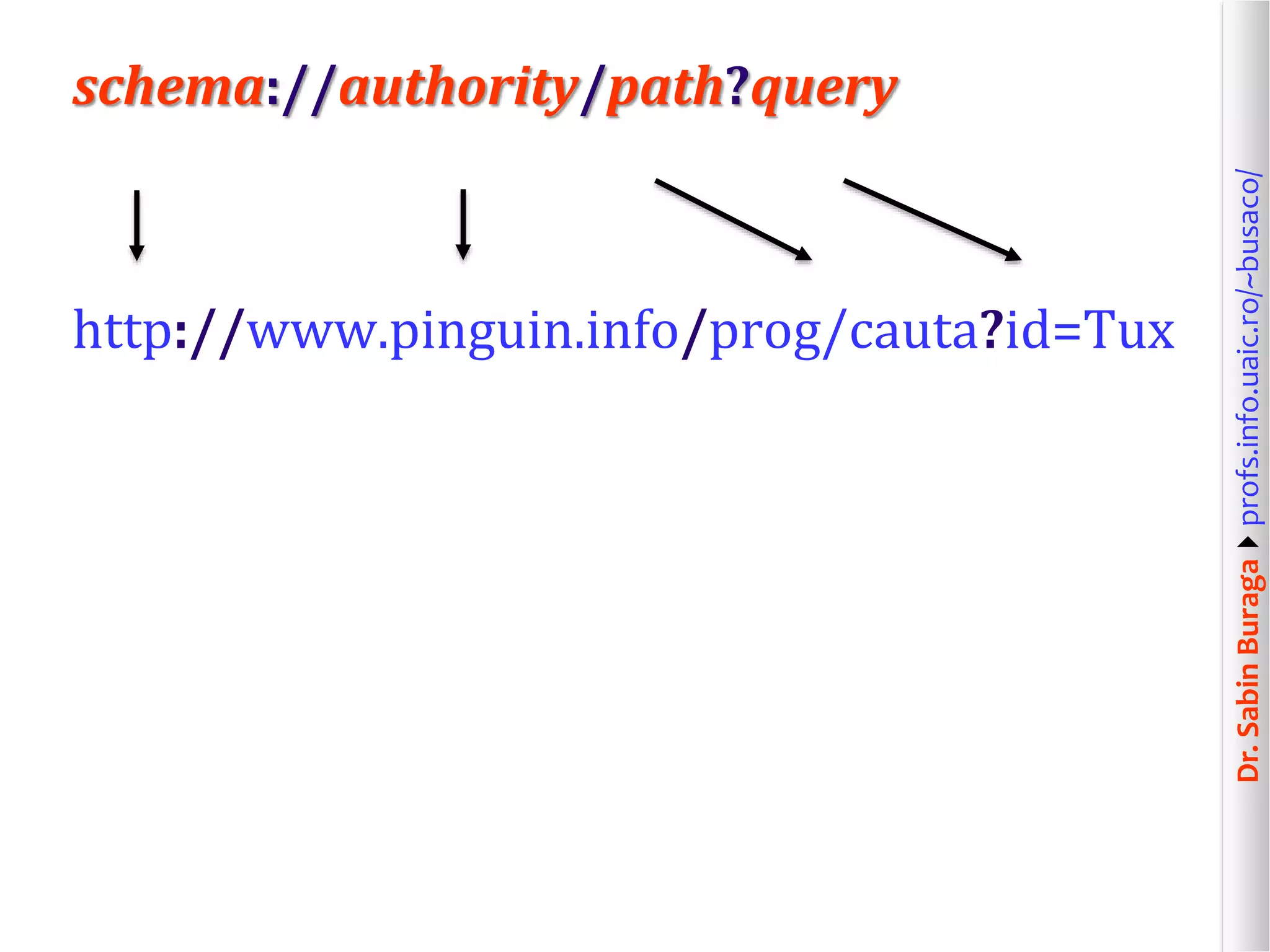 Dr.SabinBuragaprofs.info.uaic.ro/~busaco/
schema://authority/path?query
http://www.pinguin.info/prog/cauta?id=Tux
 