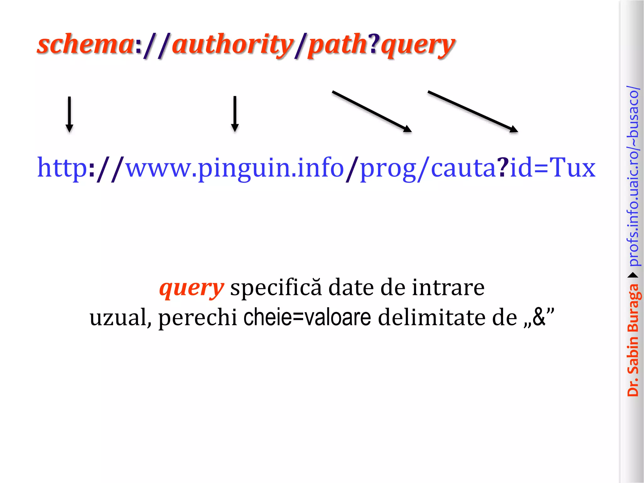 Dr.SabinBuragaprofs.info.uaic.ro/~busaco/
schema://authority/path?query
http://www.pinguin.info/prog/cauta?id=Tux
query specifică date de intrare
uzual, perechi cheie=valoare delimitate de „&”
 