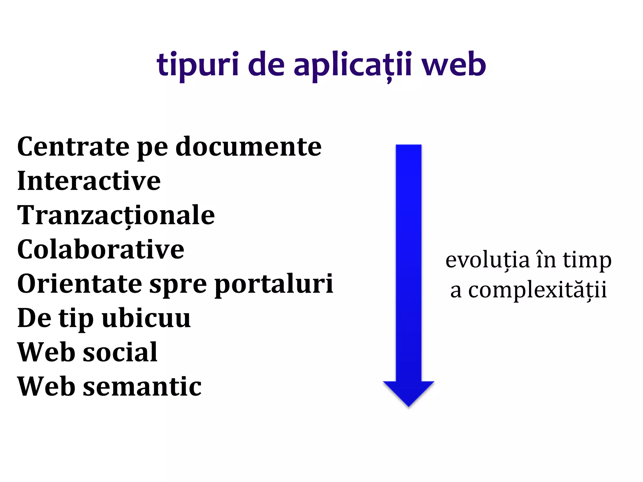 Dr.SabinBuragaprofs.info.uaic.ro/~busaco/
Centrate pe documente
Interactive
Tranzacționale
Colaborative
Orientate spre portaluri
De tip ubicuu
Web social
Web semantic
evoluția în timp
a complexității
tipuri de aplicații web
 