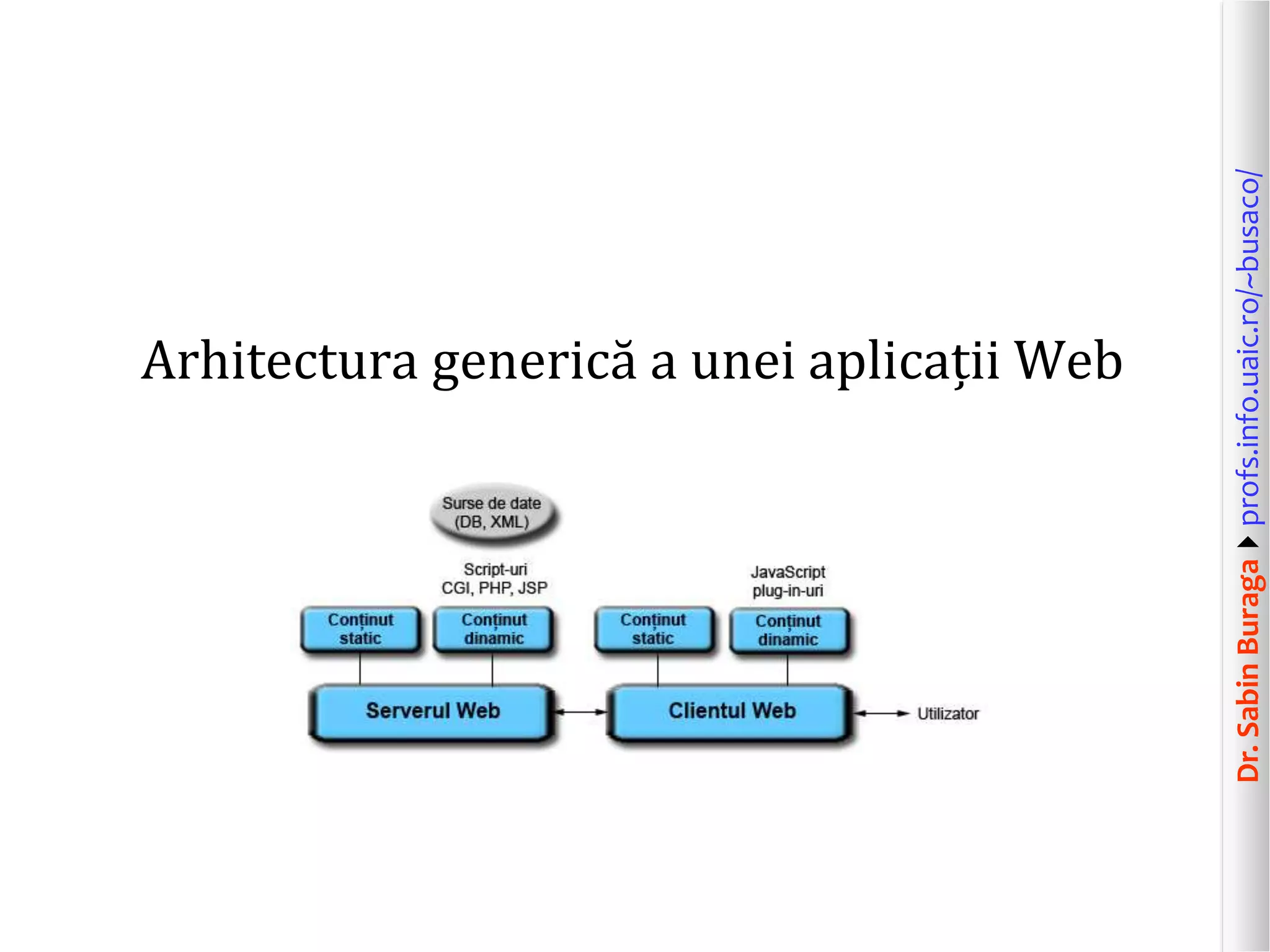 Dr.SabinBuragaprofs.info.uaic.ro/~busaco/
Arhitectura generică a unei aplicații Web
 